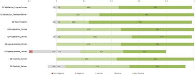 Assessing the Satisfaction and Acceptability of an Online Parent Coaching Intervention: A Mixed-Methods Approach